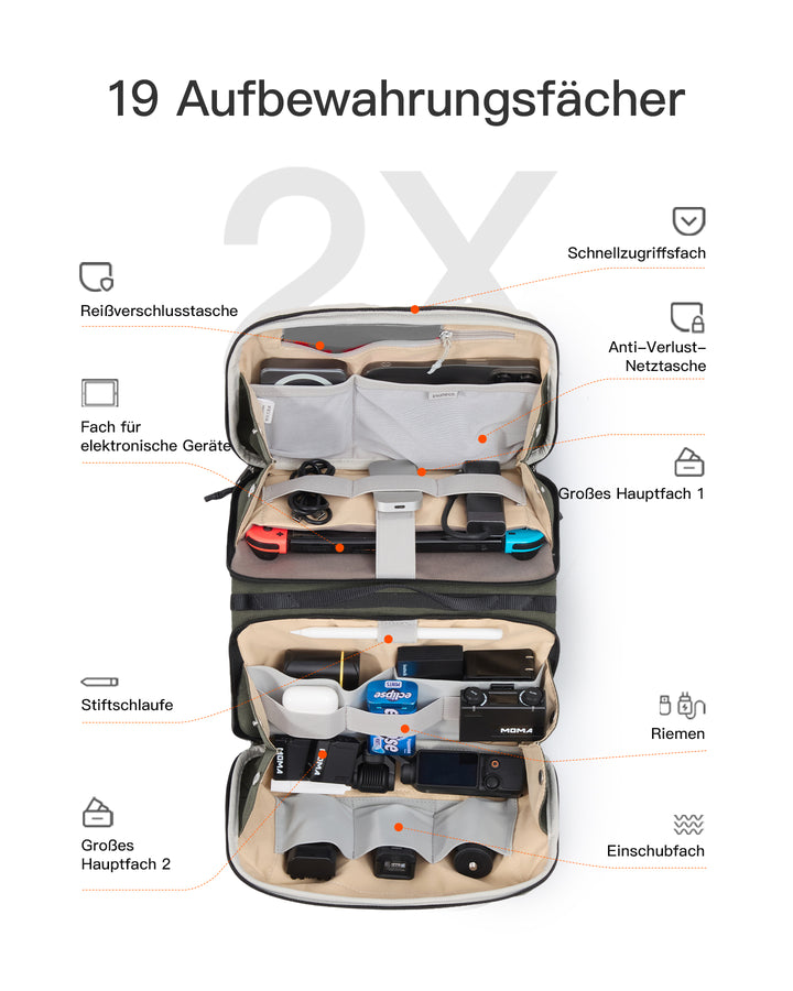 inateck DE Multifunktionaler Kabeltasche Elektronik Organizer, Spritzwassergeschütztes, ABM34