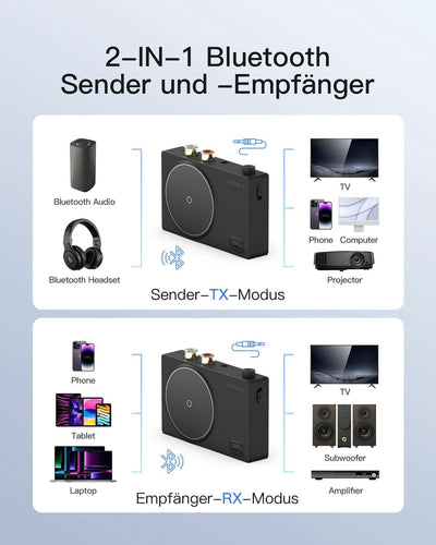 Bluetooth 5.1 Transmitter Empfänger für Stereoanlagen/Lautsprecher/Headset/Lautsprecher, 50 cm RCA/AUX-Kabel und Netzteil, BR2002 - Inateck Official DE