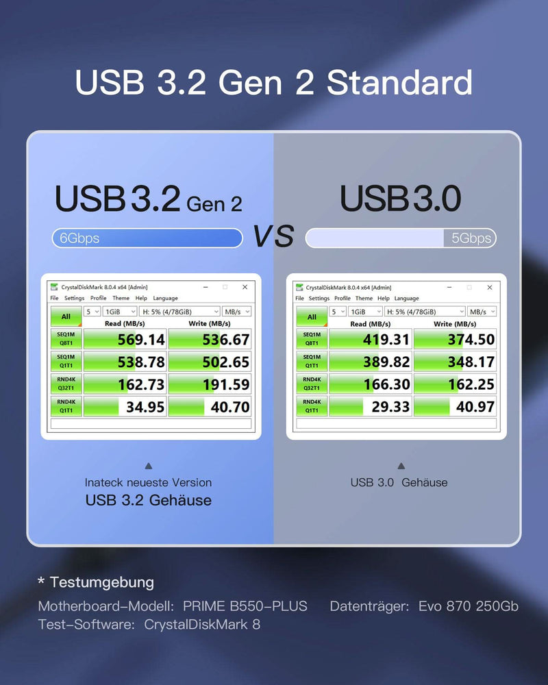 USB 3.2 Gen 2 Festplattengehäuse für 2,5 Zoll SSD HDD 9.5mm/7mm, 6Gbps, mit UASP, FE2014 - Inateck Official DE