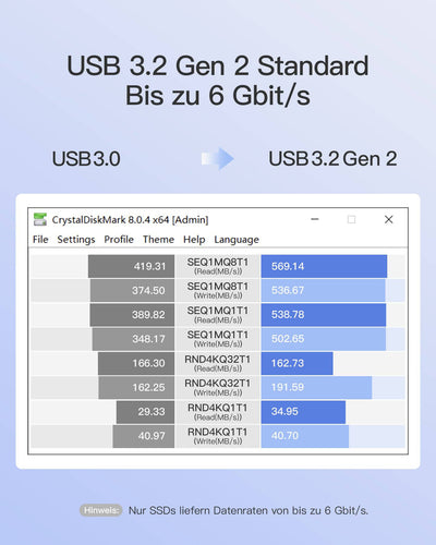 USB 3.2 Gen 2 Festplattengehäuse mit Silikon-Hülle für 2,5 Zoll SSDs und HDDs, bis zu 6Gbps, mit UASP, FE2016 - Inateck Official DE