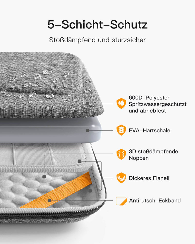 Hartschalen Tablet Hülle Tragetasche für 11-12,9 Zoll iPads, AB01002 - Inateck Official DE