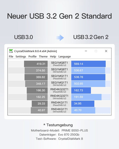 Inateck SATA USB Adapter, USB 3.2 Gen 2 Festplattenadapter für 2.5/3.5 Zoll SSD/HDD, 12V/2A Netzteil im Lieferumfang, bidirektionale Übertragung, UA1006